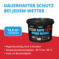 DAUERHAFTER SCHUTZ BEI JEDEM WETTER