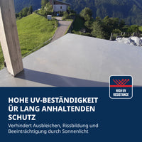 Hohe UV-Beständigkeit für lang anhaltenden Schutz